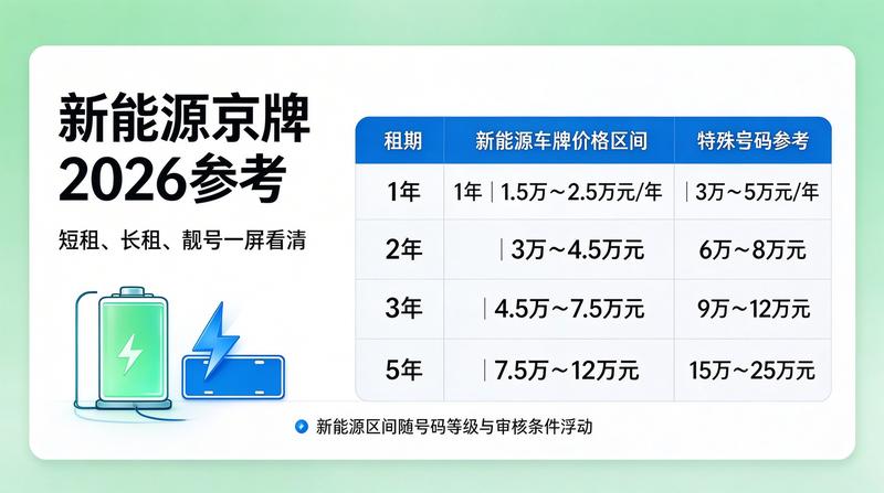 新能源车政策扶持